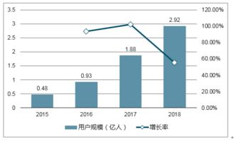 2018-2024年中國付費閱讀市場全景調查與行業(yè)競爭對手分析報告——文藝創(chuàng)作領域